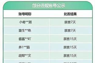 填满数据栏！李凯尔12中7得到17分8板5助1断1帽